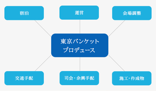 すべて私たちにお任せください。